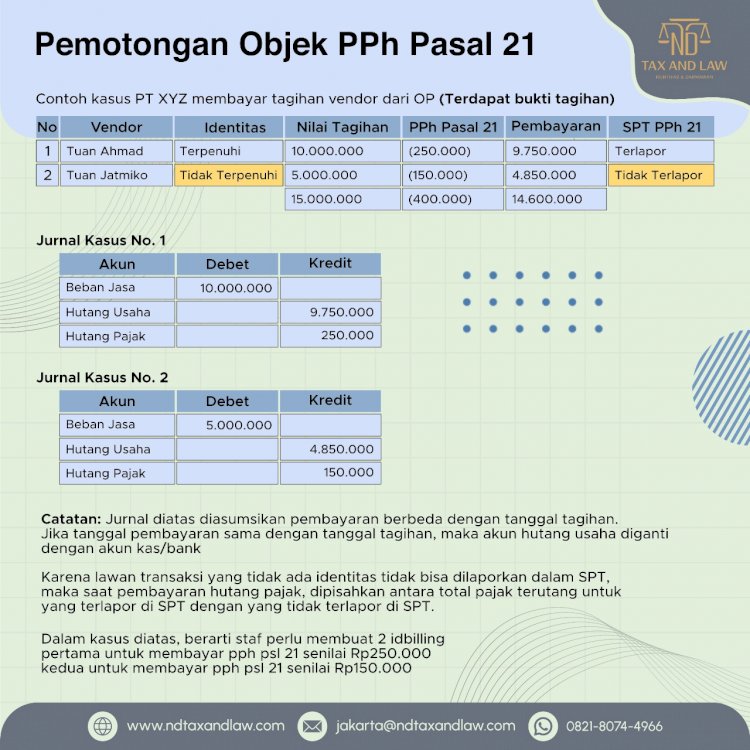 Problems in Reporting Income Tax Article 21 Without Transaction Counterparty Identity